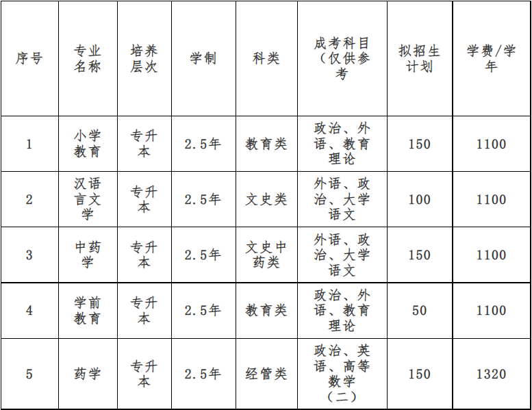 亳州学院中药学专业图片