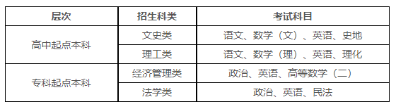 西安财经大学成人高考报名时间是多久? 西安财经大学成人高考报名时间是多久?