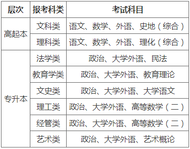 哈尔滨师范大学2022年高等学历继续教育招生简章