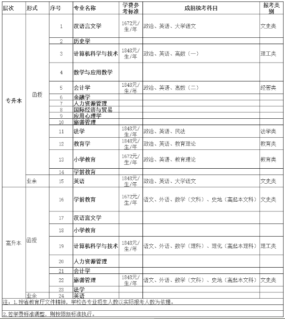 海南师范大学2023年成人高等教育招生简章