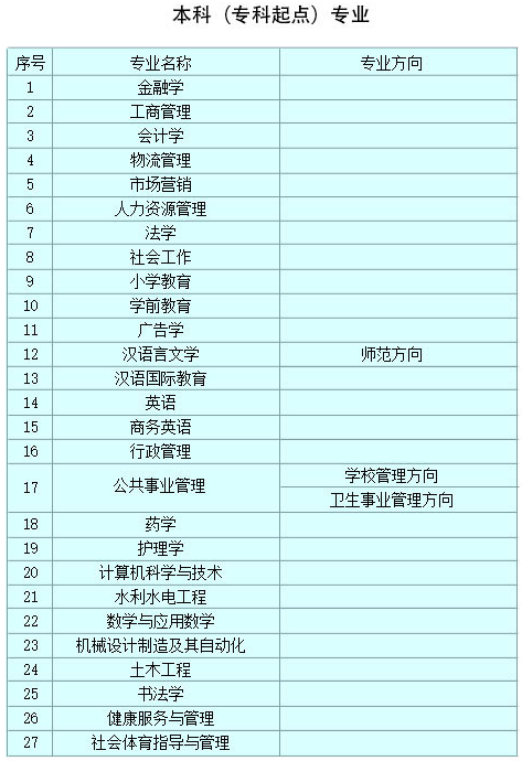 西安大学招生专业有哪些？