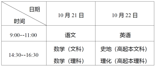 湖北理工学院2023年成人高考考生报名须知