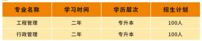 武汉工程大学自学考试招生专业有哪些？