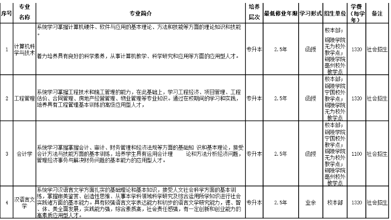 铜陵学院成人高考招生专业？