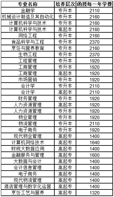 2024年函授缴费通知