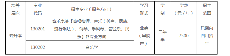 四川音乐学院成人高考怎么报名？报名费多少？