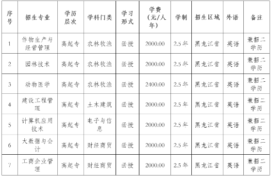 东北农业大学2022年高等学历继续教育招生简章