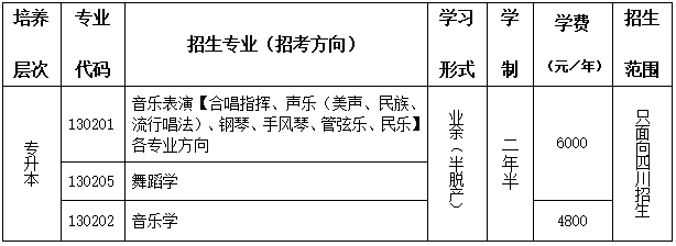 四川音乐学院2022年成人高等教育招生简介