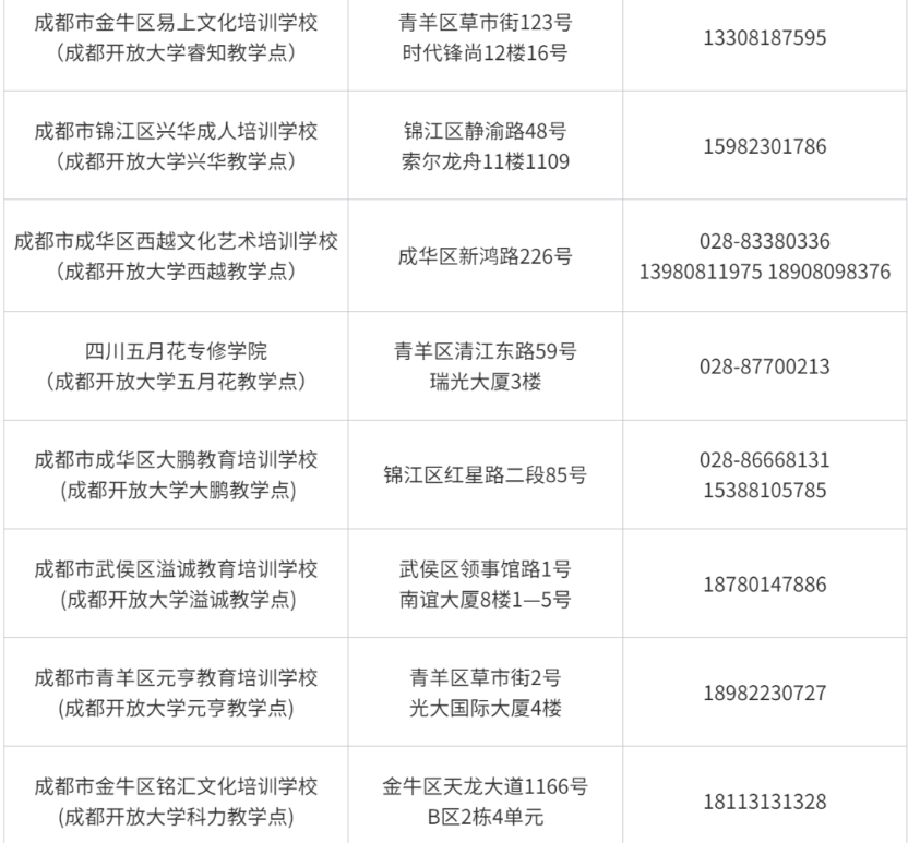 成都开放大学2023春季招生简章