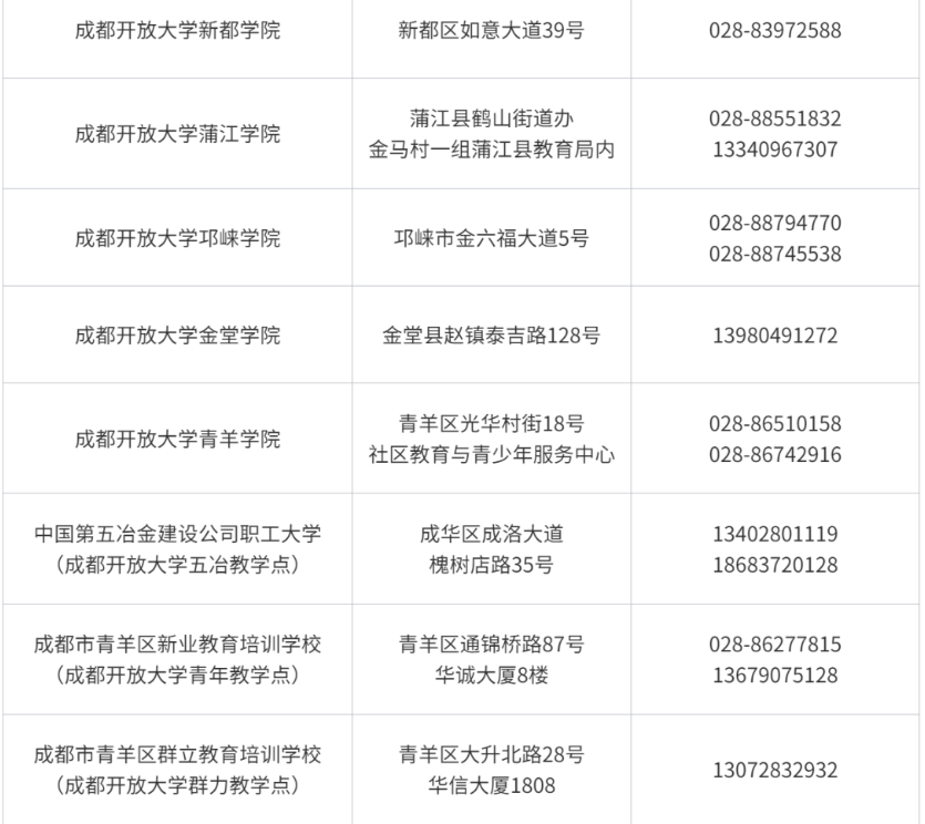成都开放大学2023春季招生简章