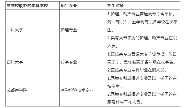 四川中医药高等专科学校自学考试招生专业有哪些？