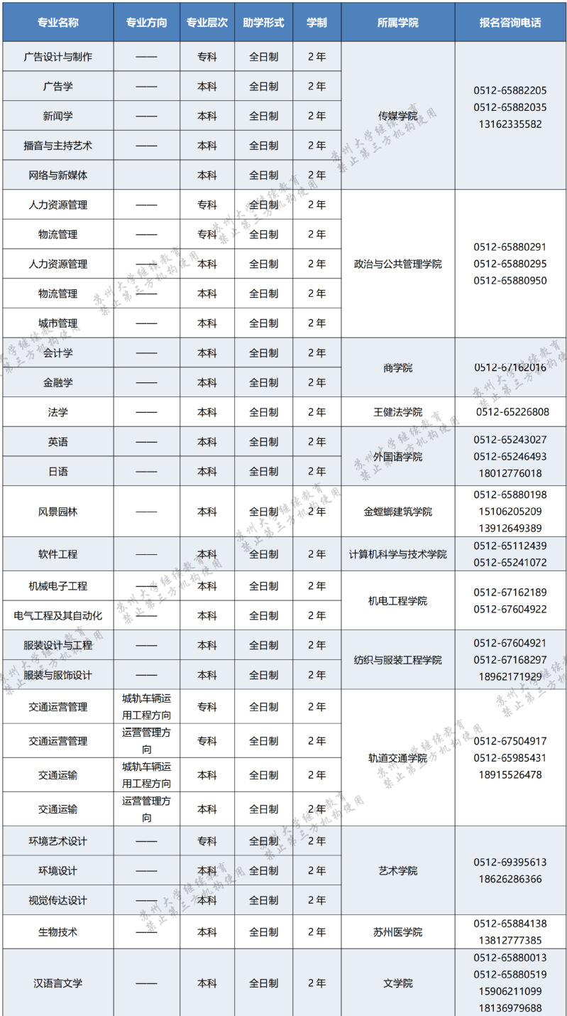 苏州大学2023年高等教育自学考试助学专业招生简章
