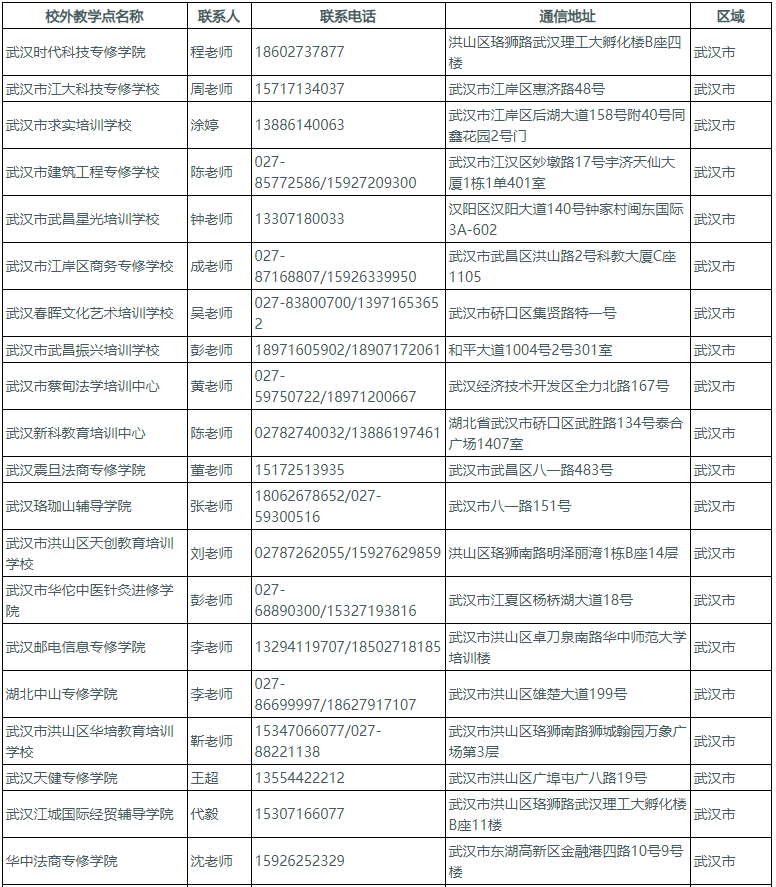 湖北工业大学成人高考报名电话是多少? 湖北工业大学成人高考报名电话是多少?