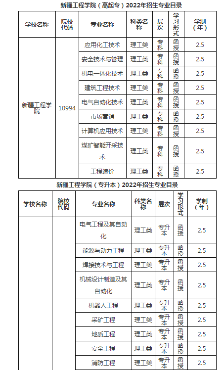 新疆工程学院2022年成人高等教育招生简章