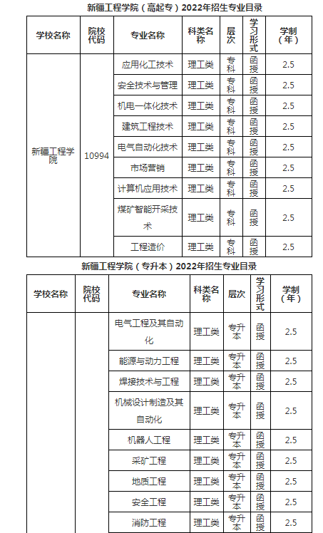 新疆专科学校排行图片