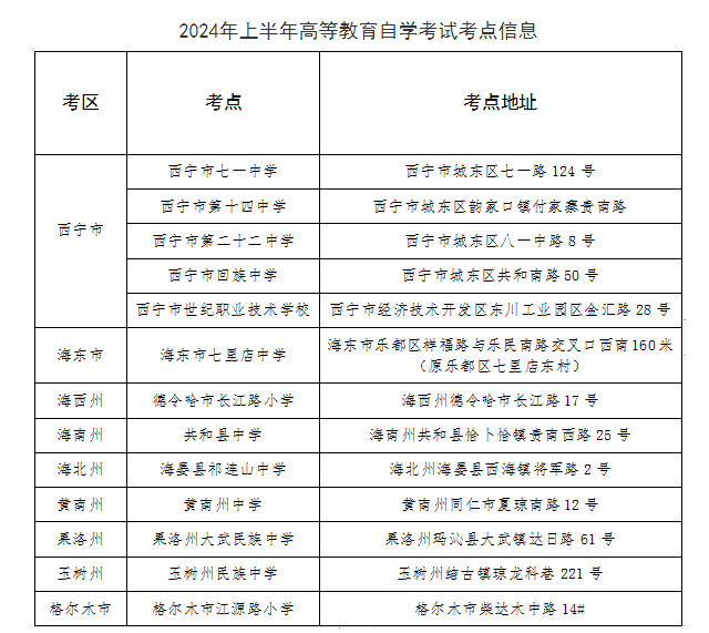 青海省2024年上半年高等教育自学考试打印准考证及考前温馨提示