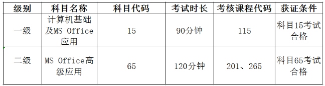 重庆外语外事学院关于2023年3月全国计算机等级考试报名的通知