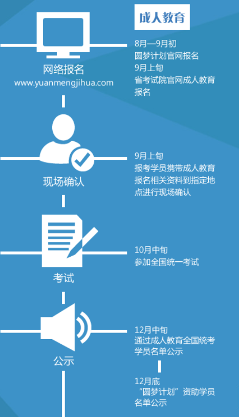 惠州工程职业学院成人高考报名流程是什么？