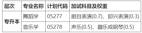 2022年首都师范大学成人高等教育招生简章