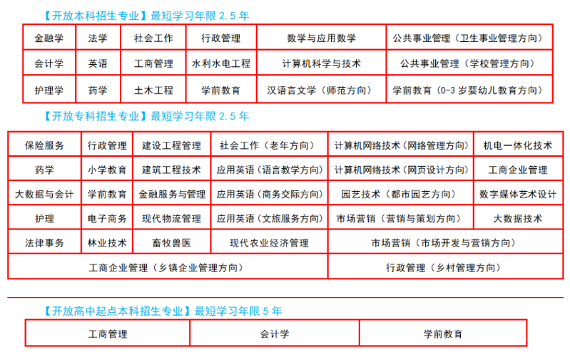 通辽职业学院电大分校招生专业？