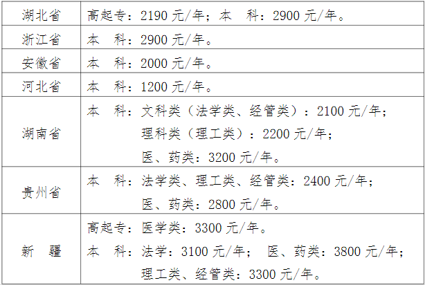 武汉科技大学成人高考报名费用是什么？