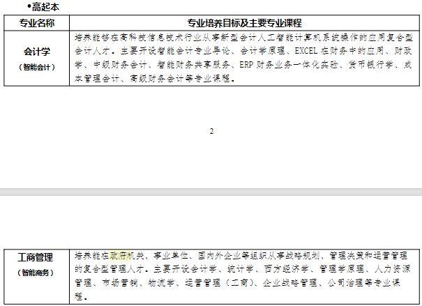 江西财经大学成人高考报名专业有哪些？