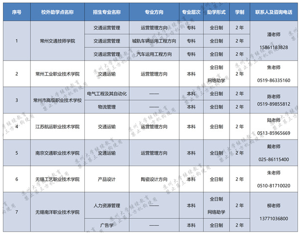 苏州大学自学考试报名专业有哪些？