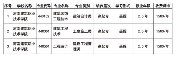 河南建筑职业技术学院成人高考招生计划是什么? 河南建筑职业技术学院成人高考招生计划是什么?