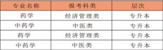 山西药科职业学院成人高考可报考专业有哪些？