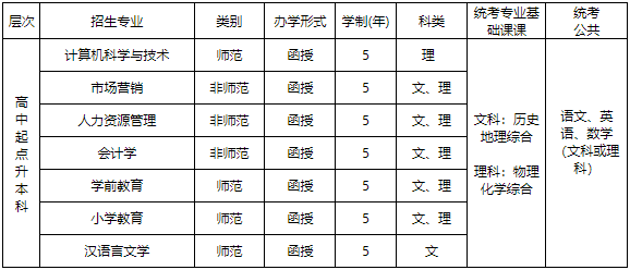 赣南师范大学2023年成人高等学历教育招生简章