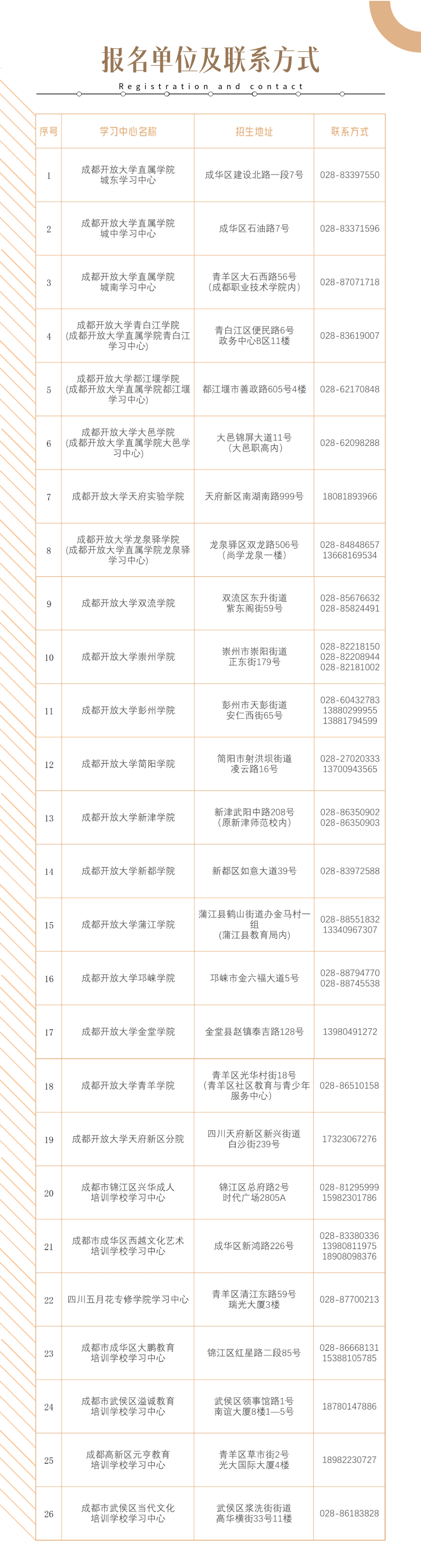 成都开放大学报名电话是多少？
