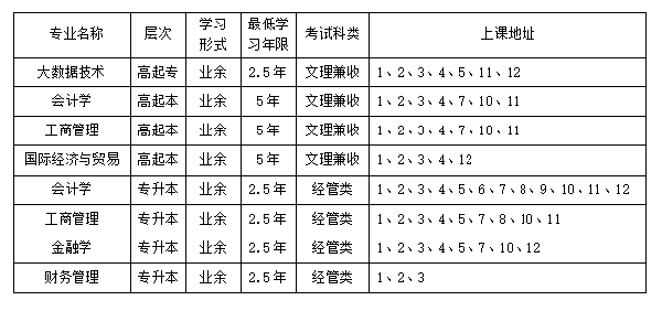 上海立信会计金融学院成人高考招生计划是怎样的？