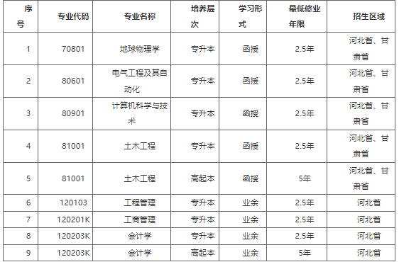 2022年防灾科技学院高等学历继续教育招生简章
