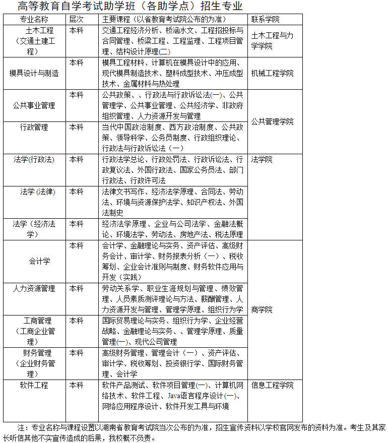 湘潭大学自考招生专业有哪些？