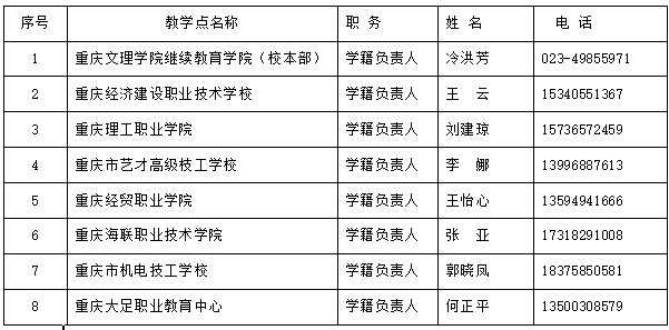 重庆文理学院成人高等教育2024级新生报到须知 重庆文理学院成人高等教育2024级新生报到须知