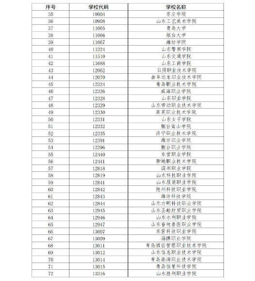 山东省教育厅关于公布2023年高等学历继续教育拟招生专业备案结果的通知
