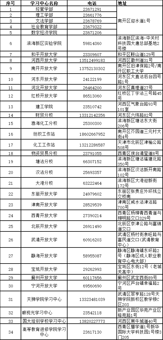 您现在的位置:首页-院校服务平台首页-查院校-天津-天津开放大学-招生