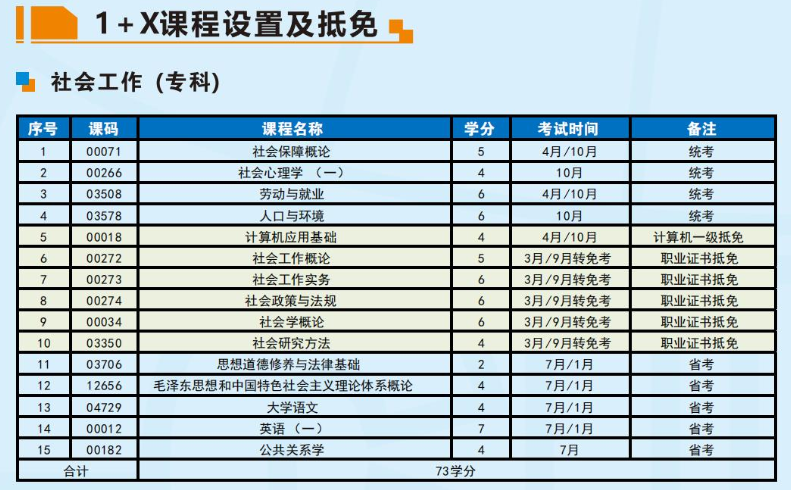 成都信息工程大学2023年高等教育自学考试招生简章