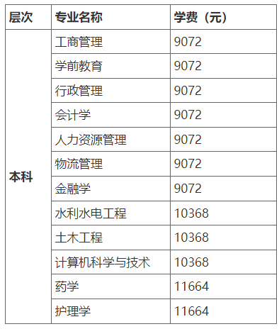 国家开放大学（北京）分部2023年秋季报名条件与学费标准