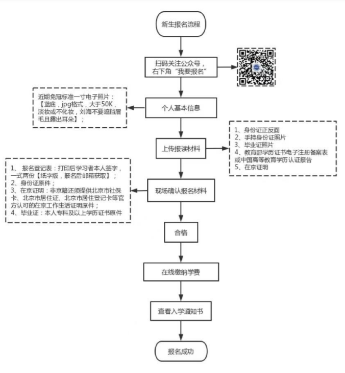 北京青年政治学院成考学习形式是怎样的? 北京青年政治学院成考学习形式是怎样的?