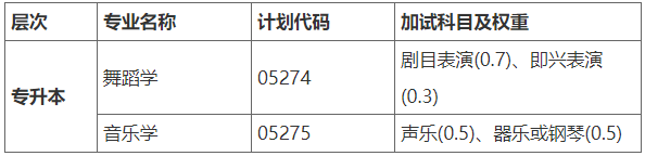 2023年首都师范大学成人高等教育招生章程