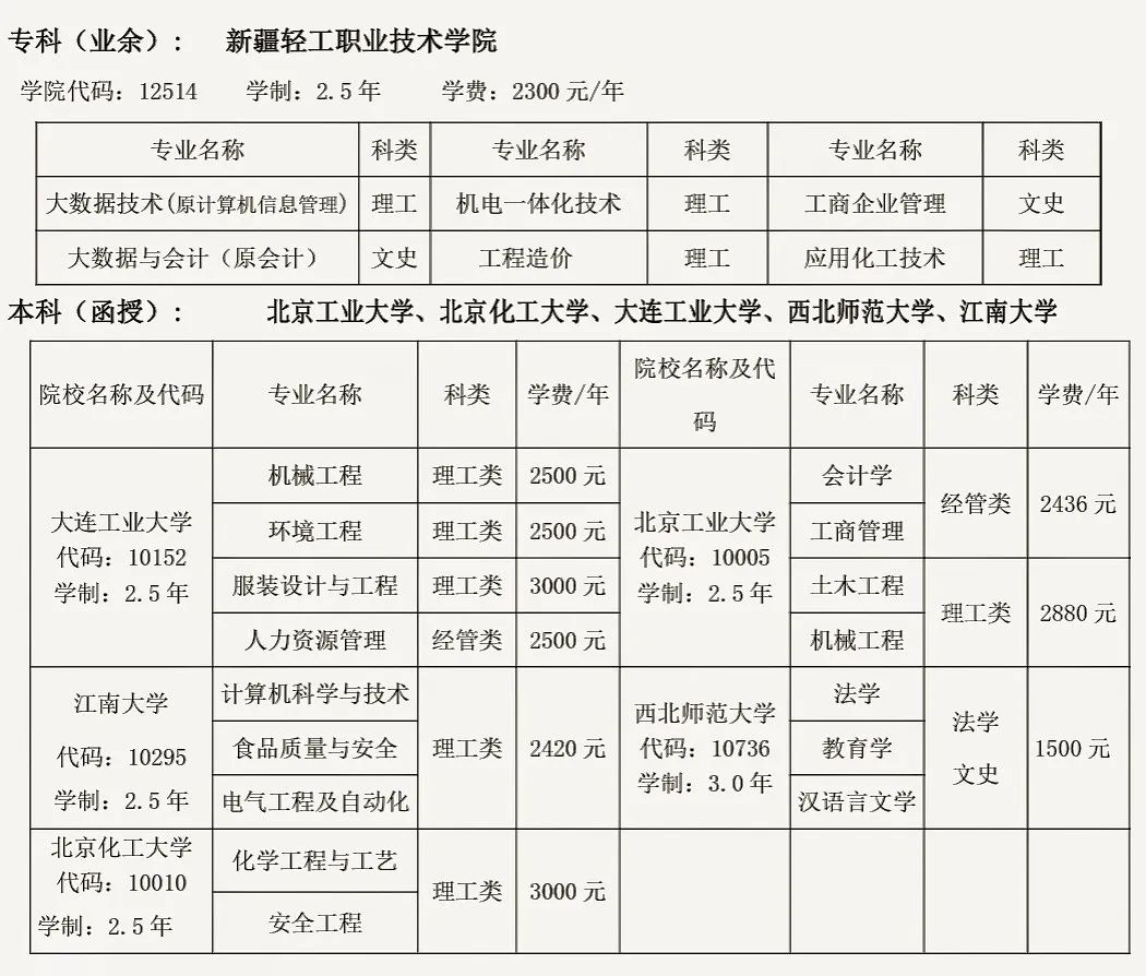 乌鲁木齐轻工学院招生图片