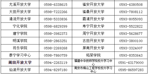 福建开放大学报名电话是多少？