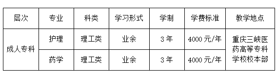 重庆三峡医药高等专科学校成人高考报名学费费用标准？