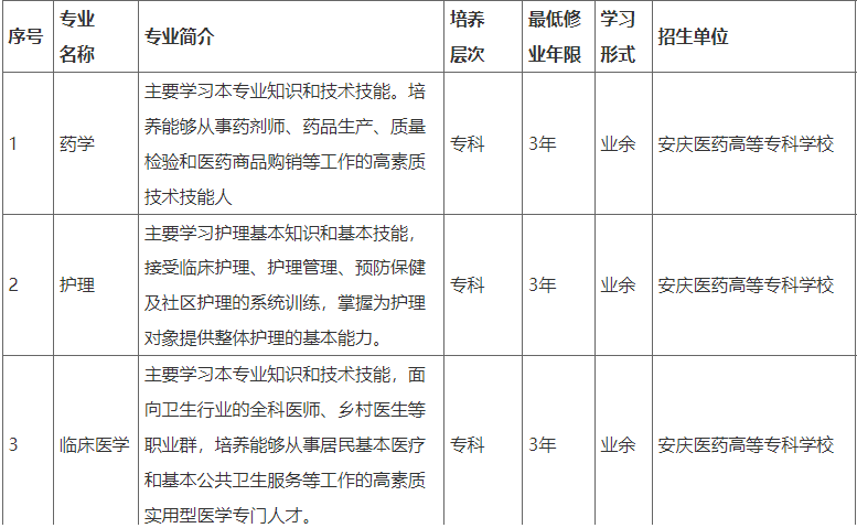 安庆医药高等专科学校成人高考招生专业？