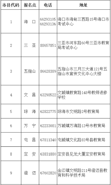 海南师范大学2023年成人高等教育招生简章