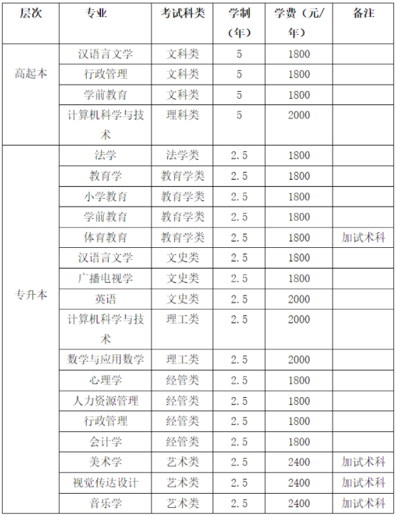 哈尔滨师范大学2022年高等学历继续教育招生简章 哈尔滨师范大学2022年高等学历继续教育招生简章