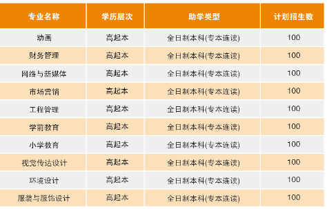 湖北理工学院自学考试有哪些招生专业？