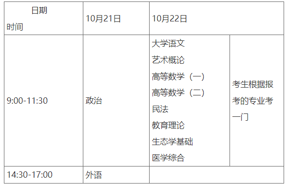 重庆外语外事学院2023年成人高校招生全国统一考试报名工作要点