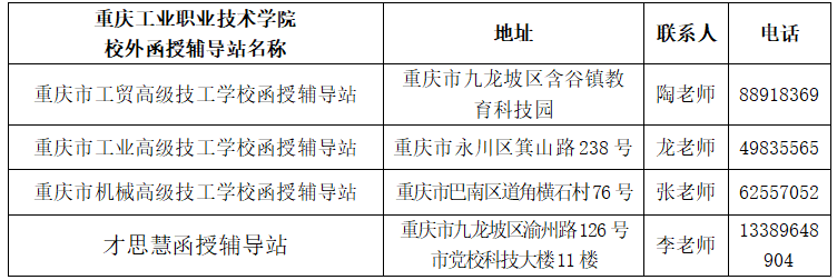 重庆工业职业技术学院2022年成人专科招生简章